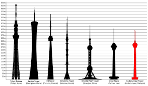 Entrance tickets currently cost rub 695.52, while a popular guided tour starts around rub 784.34 per person. Menara Kuala Lumpur Wikipedia Bahasa Melayu Ensiklopedia Bebas