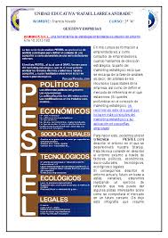 ¿qué es el análisis pest? Ejemplo De Analisis Pest De Un Producto Coleccion De Ejemplo