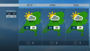 Vanavond komen eerst nog opklaringen voor en koelt het snel af tot rond nul. Het Weerbericht Voor De Komende 20 Jaar Licht Bewolkt En 28 Graden
