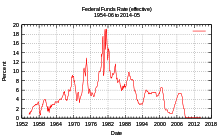 wall street journal prime rate revolvy