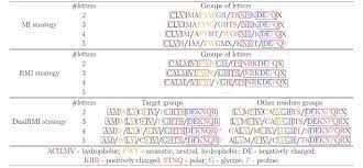 Ariel skelley / getty images an alphabet is made up of the letters of a language, arranged. Automated Alphabet Reduction For Protein Datasets Bmc Bioinformatics Full Text