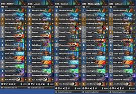 This page is updated multiple times a week with the best duels decks! Ashram On Twitter Wild Hearthstone Aggro Shaman Deck Variations Silence Devolve Might Become Mendatory In This Buffs Taunt Meta For Aggro Decks Https T Co Rlsqz22dap