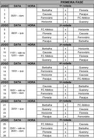Jogos, jogadores, equipas, estatísticas, transferências, vencedores, notícias, vídeos e muito mais! Campeonato Cearense 2020 Confira Tabela Da 1Âª Fase Campeonato Cearense Ge