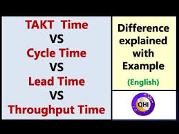 Videos Matching Cycle Time Takt Time 26amp Lead Time In