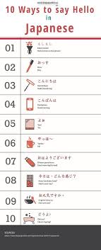 Ohayou gozaimasu is the standard, formal way to say hello in the morning. 24 Unique Ways To Say Hello In Japanese Audio Learn Japanese Words Say Hello In Japanese Japanese Words