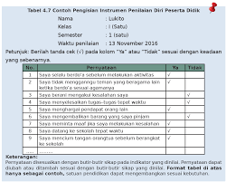 Dalam format penilaian sikap ini sudah sinkron juga dengan aplikasi rapor yang admin buat. Teknik Penilaian Dalm K13