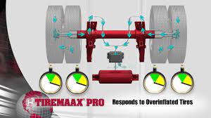 Hendrickson Tiremaax Pro Tire Pressure Control System