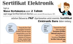 We did not find results for: Download Surat Permintaan Sertifikat Elektronik Pajak Word Bagi Contoh Surat