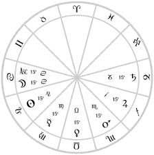 Hellenistic Astrology Wikipedia