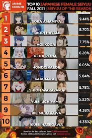 Fall 2021 Seiyuu of the Season Rankings - Anime Corner