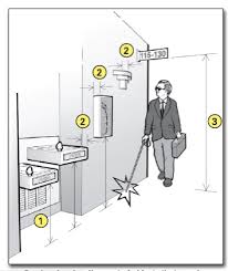 Is the top of the spout no higher than 36 inches above the floor and at the front of the fountain or water cooler? Ada Checklist For Emergency Shelters