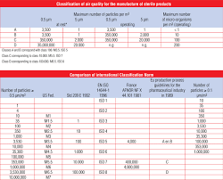 European Filter Classification Afpro Filters