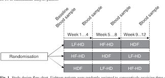 Figure 1 From Endothelial Progenitor Cells In Patients On