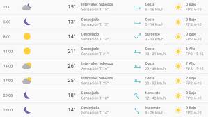 We provide version 1.0, the latest version that has you can choose the clima en guadalajara apk version that suits your phone, tablet, tv. El Clima En Mexico Df El Pronostico Del Tiempo Para Hoy 26 De Enero Del 2019 Cdmx La Republica