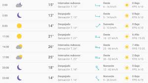 Guadalajara, una ciudad cuyo clima es uno de sus principales atractivos para aquellos que vienen de viaje o incluso a vivir. El Clima En Mexico Df El Pronostico Del Tiempo Para Hoy 26 De Enero Del 2019 Cdmx La Republica