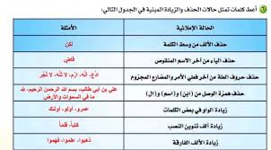 الحذف والزيادة في اللغة العربية