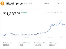 A crash is classically a 25% fall in a sudden sharp move. Is This The Real Reason Behind Bitcoin S Huge Weekend Flash Crash