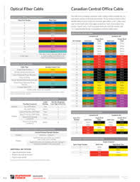 Pair And Binder Identification Colors