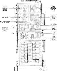 Placed simply by admin on august, 1 2013. 97 Jeep Wrangler Fuse Box Diagram Motogurumag