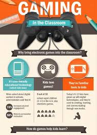 Gaming In The Classroom Game Based Learning Infographic Video Games
