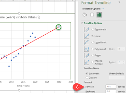 Add A Linear Regression Trendline To An Excel Scatter Plot