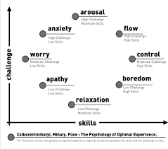 Flow The Psychology Of Optimal Experience 14 Download