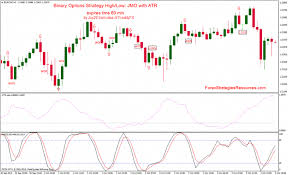 Pin On Option Trading Strategies