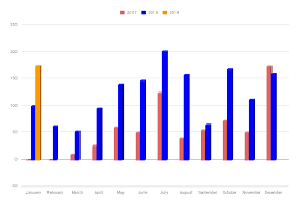 January 2019 Dividend Income Report 174 71 Reinis Fischer