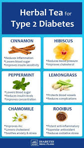 Powerful Tea That Helps In Losing Weight Fast Safe To Drink Some Are Covered Herbal Tea Her Diabetic Diet Recipes Diabetic Diet Food List Diabetic Drinks