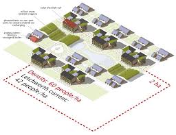 Concept Design For A Sustainable Affordable Housing Tomorrow S Garden City Garden City Garden City Movement Affordable Housing