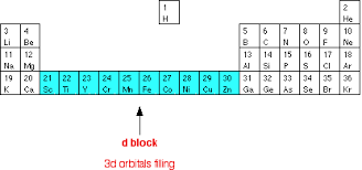 13 comments on metal ion flame test colours chart. Complex Ions Colour