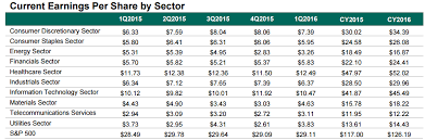 S P 500 Earnings Final Q3 Numbers Are Finally Out