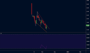 Скил — скифский царь 5 в. Crbk Stock Price And Chart Tsxv Crbk Tradingview