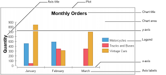 Laying Out And Formatting A Chart