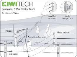 The wiring diagram is generally used in electric engineering to plan the positioning of electric circuits. Electric Fence Products Systems Kiwitech Uk