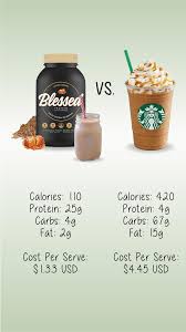 Pin On Blessed Protein