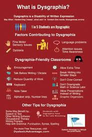 What Is Dysgraphia Poster 16 X 20 For Classrooms And Tutoring Centers Dysgraphia Dyslexia Tutoring Centers