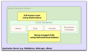 2 Introduction To The Spring Framework
