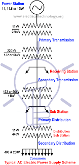 Rdo not use the set up correctly according to the following wiring schematic diagram and wire type and length. Electric Power System Generation Transmission Distribution Of Electricity