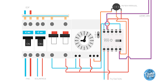 Domotique Et Piscine Gestion De La Filtration Avec Jeedom Et Ipx 800