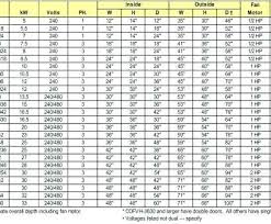 Current Wire Gauge Online Charts Collection