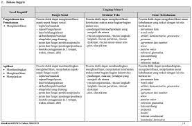 Soal un bahasa inggris sma ipa 2013 kode b inggris sa 49. Download Kisi Kisi Un Smp Mts Tahun 2019 Tahun Pelajaran 2018 2019