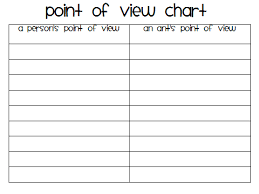 Two Bad Ants Point Of View Chart