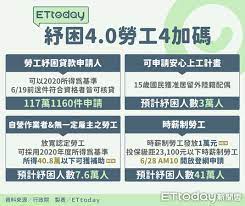 2021年度的勞工紓困貸款預計將提供50萬個名額，有需求的民眾可以前往各配合銀行的網頁線上申辦，銀行將會視工作流程儘速發放款項。 勞動部：勞工紓困貸款 更多紓困4.0補助申請教學： 紓困4.0精進方案 勞工紓困貸款 勞工個人生活補貼 疫情失業補助 安心即時上工補助計畫 孩童家庭. I Hewab0dzwv0m