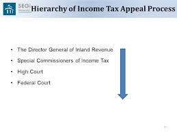 The different taxes here include, income tax, property tax, corporate tax, consumption tax, and road tax which are the main types. Overview Of Malaysian Taxation By Associate Professor Dr Gholamreza Zandi Ppt Download