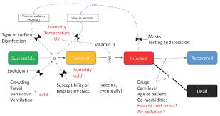 For additional information related to the health plan changes for . Ijerph Free Full Text Winter Is Coming A Southern Hemisphere Perspective Of The Environmental Drivers Of Sars Cov 2 And The Potential Seasonality Of Covid 19 Html