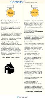 Acasa actualitate alegeri parlamentare 2020 românia la vot alegeri sua 2020 coronavirus politică externe economic life horoscop opinii cauta. Munca La Domiciliu Si Telemunca Diferente Contabilitate Fiscalitate Monografii Contabile