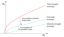 IMASS Model** — 3DEC 7.0 documentation