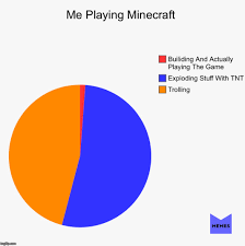 Minecraft made a massive impact on the world of gaming. Beating Minecraft With Literally Just Beds Beating Minecraft With Prot Iv Netherite Oopstheturkey Memes