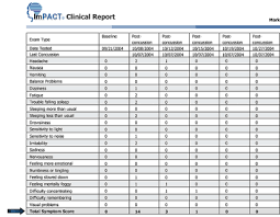 Image result for Concussion Symptom Checklist